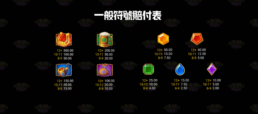 賠付表 幸運幣大亨